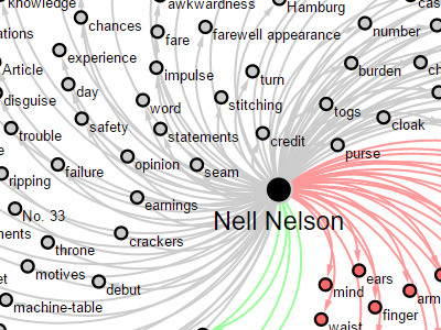 Nell Nelson Network Thumbnail